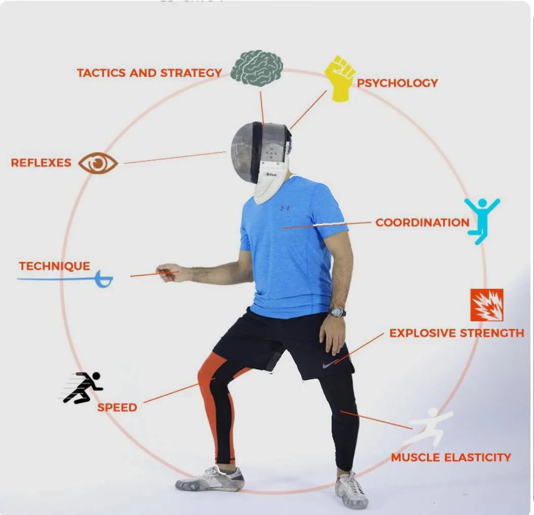 Fencing skills training at Ultimate Fencing Academy